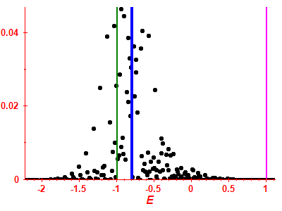 Strength function